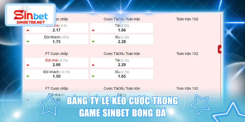 Bảng tỷ lệ kèo cược trong game SINBET bóng đá